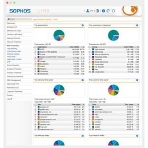 Sophos SG 105 FullGuard